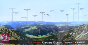 Monte Fior - Montagna Nuova, descrizione del panorama
