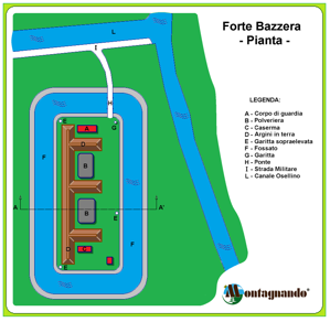 Mappa del Forte Bazzera